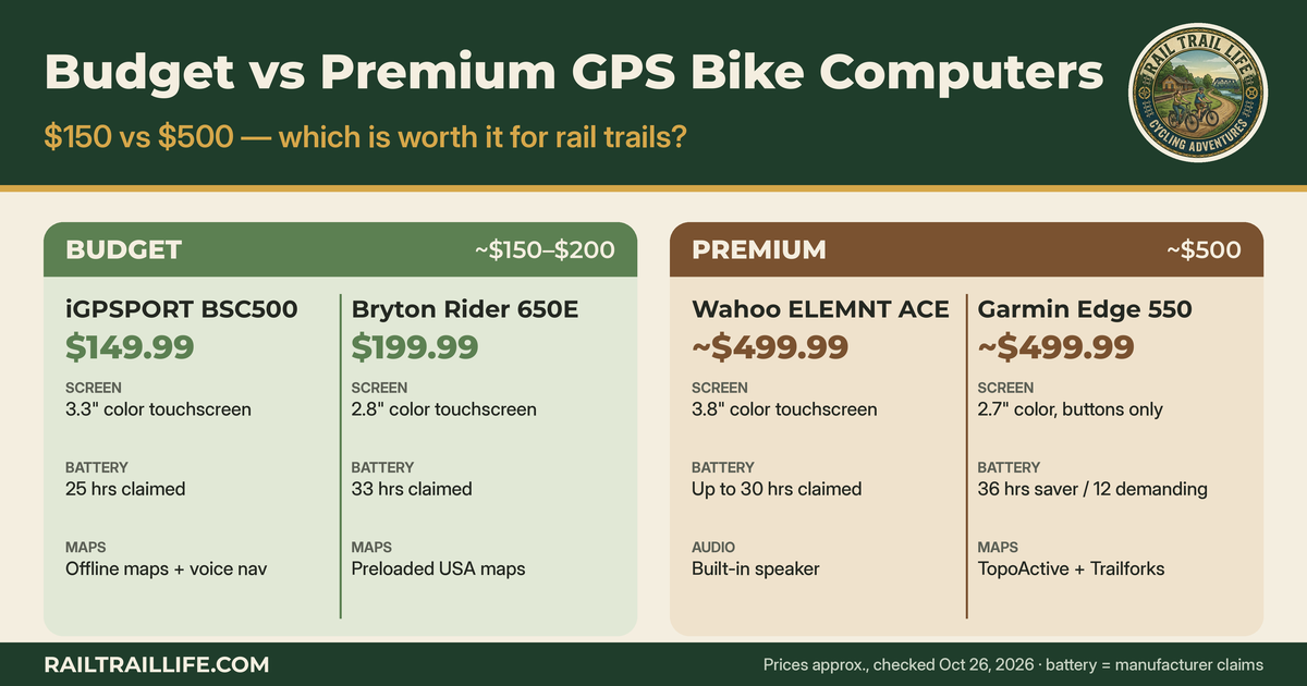 Budget vs premium GPS bike computer comparison chart
